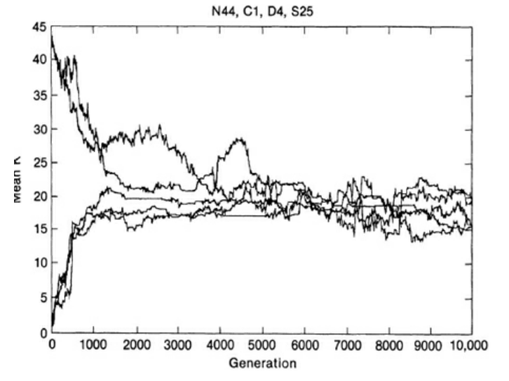CoevolvingLandscapes
