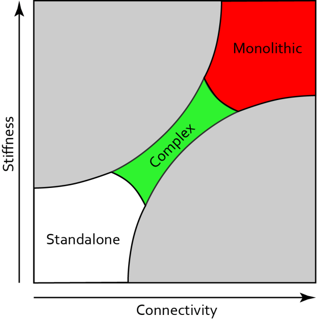 Standalone-Complex-Monolithic2b