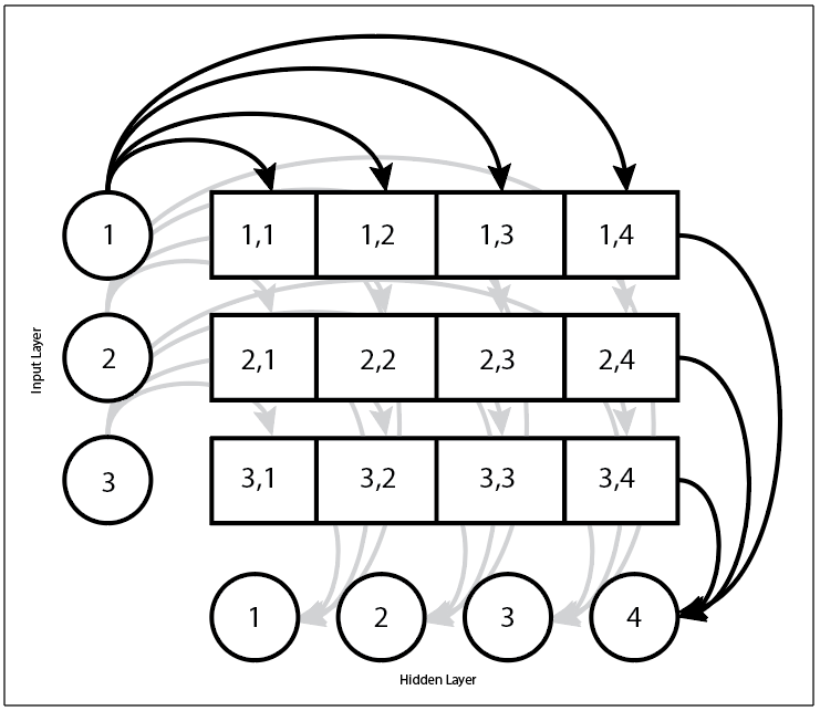 FullyConnectedWeights